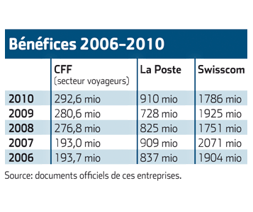 Pourquoi signer l’initiative «En faveur du service public»