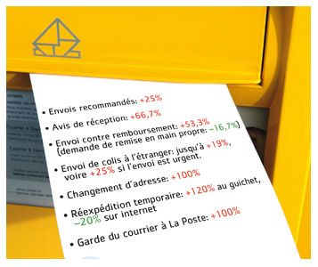 Bénéfices records, tarifs aux sommets