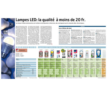 Ampoules LED: elles tiennent le coup