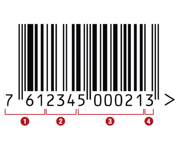 Le code-barres sous la loupe