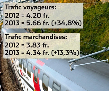 Le prix du sillon pour la pomme des voyageurs