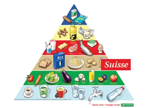 Les pyramides à travers le monde