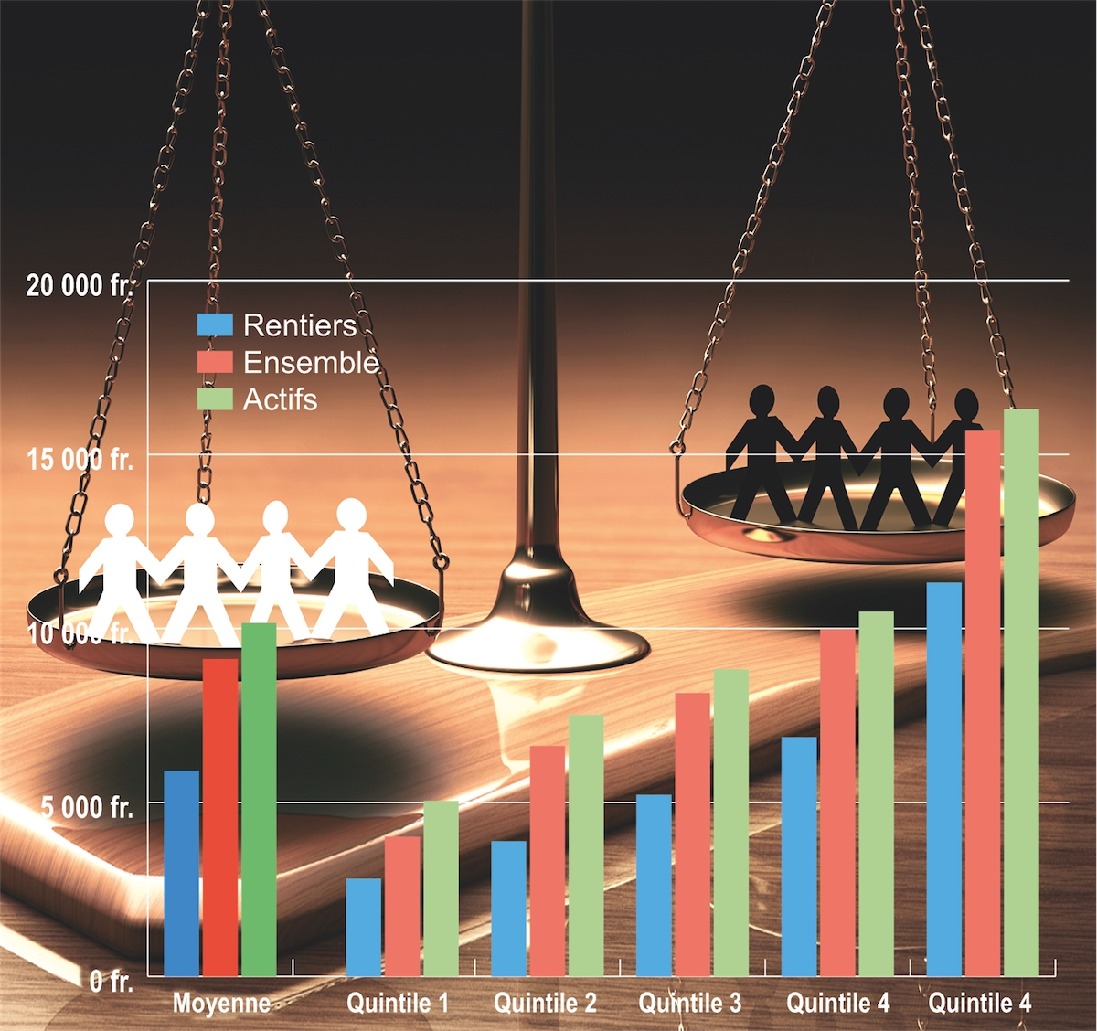 Un revenu moyen pour qui?