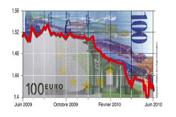 Profiter d’un euro au plus bas