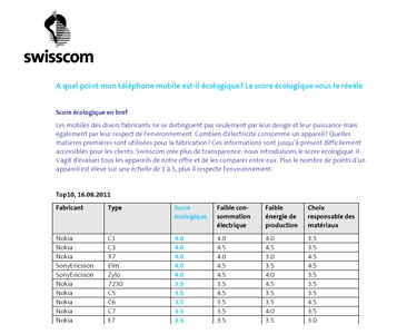 Score écologique des natels
