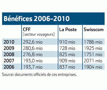 Pourquoi signer l’initiative «En faveur du service public»