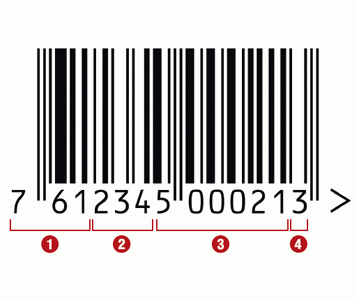 Le code-barres sous la loupe