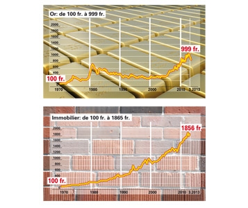 L'or brille, certes, mais les briques sont plus  sûres