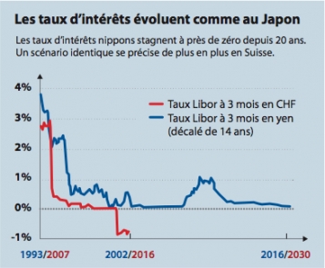 静穏, en Suisse aussi…