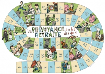 La prévoyance retraite au fil des ans
