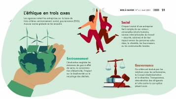 Ils n’ont d’écolo que le nom