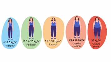 Le bon poids pour être en forme