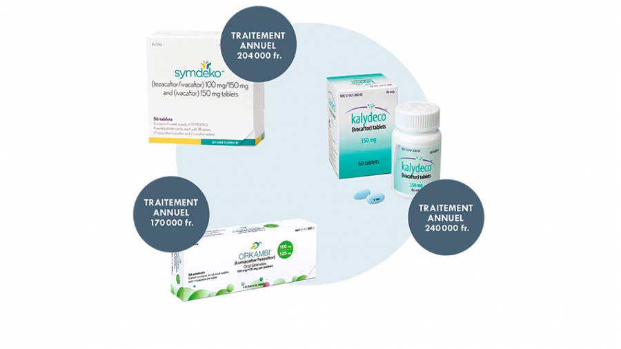 Accords secrets avec la pharma