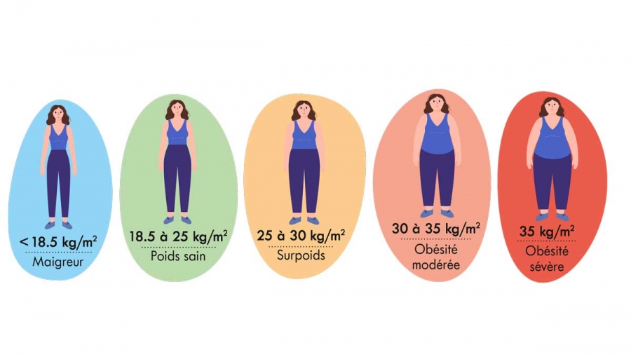 Le bon poids pour être en forme