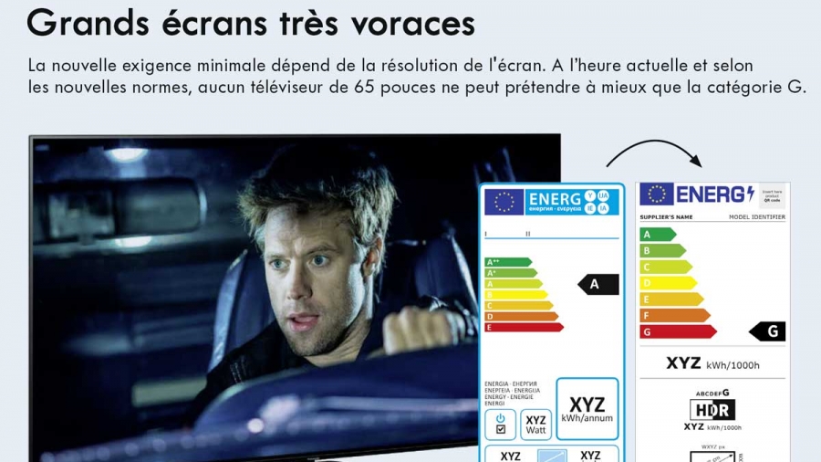La note des appareils électroménagers dégringole